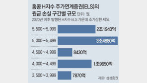 홍콩H지수 연일 급락, 1년새 반토막… 국내 ELS 투자자 ‘패닉’