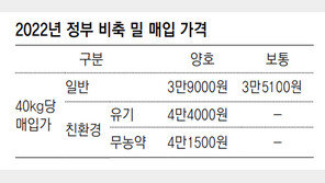 정부, 올해 국산 밀 1만4000t 비축 