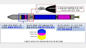 “한국형 스페이스X 키운다”…소형발사체 개발에 6년간 279억 지원