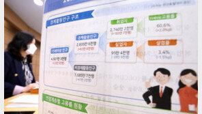 취업자 두달 연속 100만명대 증가…고용률 2월기준 역대최고