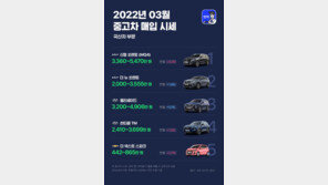 전국 휘발유 2000원 돌파…‘대형차 팔고, LPG·전기차 산다’