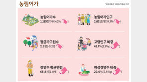 [스타트업 in 과기대] 어디가든, “도농간 상생 방법을 찾고 있습니다”