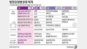 코로나 환자들, 치료비 ‘일부’ 부담한다…생활비 지원도 축소 무게
