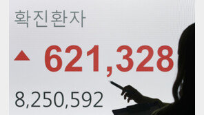 “약속 줄취소” vs “슈퍼항체 보유자끼리”…확진자 급증에 사적모임 양극화