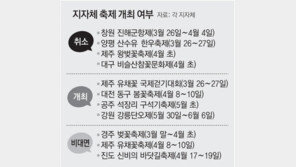 지자체들 “봄 축제, 개최해? 말아?”…확진 60만명속 딜레마