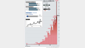 “1년 예산 벌써 바닥…” 확진자 폭증에 생활지원 빨간불