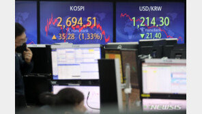 원달러 환율 10거래일 만에 1200원대로