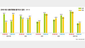 “이준석이 이대남 선동? 이대남이 국민의힘 길들였다”