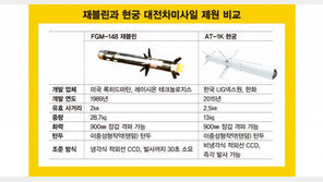 러시아 전차 격파 ‘재블린’ 대활약 한국산 ‘현궁’도 주목