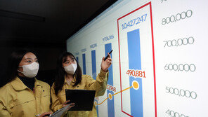 2월 ‘계절독감 타령’하다…3월에만 5374명이 죽어나갔다