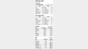 [지표로 보는 경제]3월 24일 