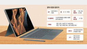 노트북 넘보는 태블릿… 화면 ‘최대’ 성능 ‘최강’ 화질 ‘압도’
