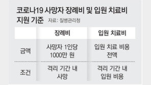 “중환자실 3개월치 치료비 5200만원 나와 막막” 