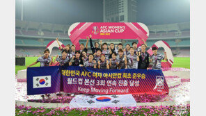 ‘여자 아시안컵 준우승’ 한국, FIFA랭킹 17위…1계단 상승