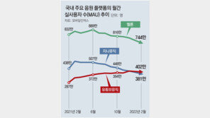 음원시장 유튜브 약진… 토종 플랫폼, 차별화 승부 