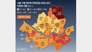 재건축 안전진단 완화 유력… 30년된 단지 호가 들썩 