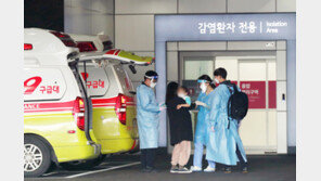 중환자 병상 사실상 다 찼다…가동률 70%·비수도권 75.9%