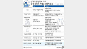 정부 “다음주 거리두기 논의…인수위에도 보고 예정”