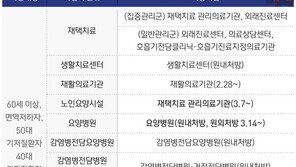 먹는 약, 팍스로비드 우선 처방 원칙…20만명분 추가구매