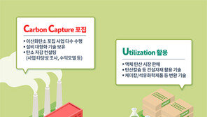  DL이앤씨, CCUS 사업에 박차…탄소중립 선봉에 나선다