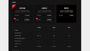 OTT 파편화, 1인 가구 시대…늘어난 '계정 공유' 안 막나, 못 막나