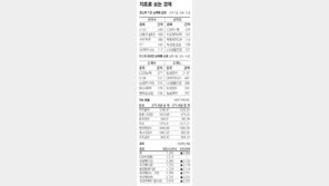[지표로 보는 경제]3월 29일