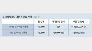 앱 마켓 ‘통행료’ 탓에… 같은 OTT도 이용료 최대 6100원 차이 