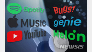 구글 인앱결제發 요금 인상, 음원 플랫폼도?…유튜브 뮤직 웃을까