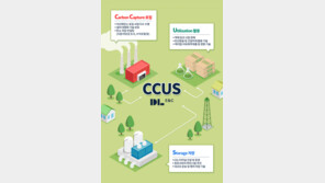 DL이앤씨, CCUS 사업 박차… 탄소중립 실현 앞당긴다