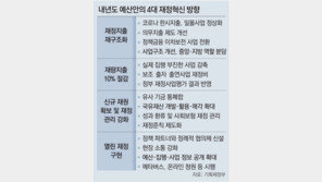 ‘윤석열 정부’ 첫 예산, 지출 10조 감축… 확장재정 정책 접는다