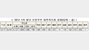 전국 청년·신혼부부 임대주택 6444가구 나온다…6월부터 입주