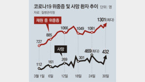 인수위 “확진 정점 지나면 영업시간 제한 전면폐지”