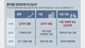 [단독]“일자리 창출이 최우선 과제… 부총리급 규제개혁부 설치를”