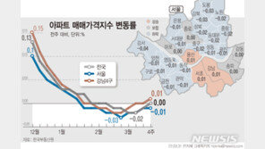 대통령 집무실 이전 호재?…용산 집값, 상승 전환