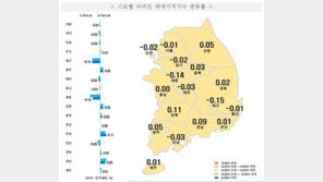 새 정부 앞두고 강남4구 집값 상승 전환…서울 전체 하락세는 계속