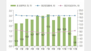 ‘코로나19 극복’ 작년 국고채 180.5조 발행…내년 90조 만기 도래
