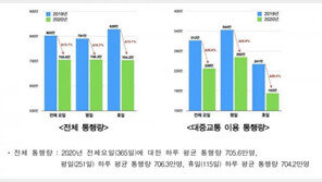 [모빌리티 인사이트] 이제는 차 안에서 건강도 같이 챙기세요