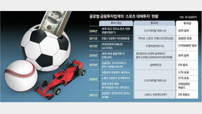 하나금융, 첼시 인수 재도전… 게임은 끝나지 않았다 