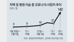 위중증 확진 아기, 응급실 못찾아 사망 