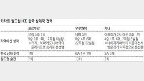 ‘스타 군단’ 포르투갈, 세대교체 더뎌