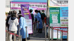 코로나19 신규확진 12만7190명…6일 연속 감소세