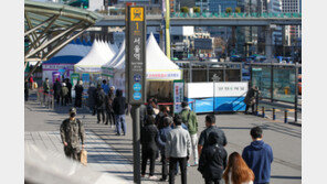 ‘국민 1400만명’ 확진…사망 엿새만에 300명 아래