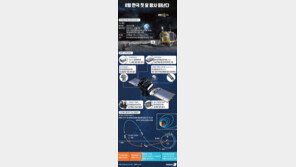 한국 첫 달 탐사선 명칭 공모전 후끈…10개 후보 중 5월 확정한다