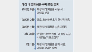 일회용컵 금지, 업주도 손님도 모두 불만