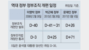 [단독]통상기능 부처간 경쟁에… 대통령실이 ‘경제안보’ 직접 챙긴다 
