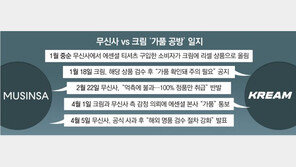 네이버에 체면 구긴 무신사… 온라인 패션, 짝퉁과 전쟁 중