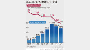 ‘방역 대전환’ 포스트 오미크론 이달 발표…어떤 내용 담나