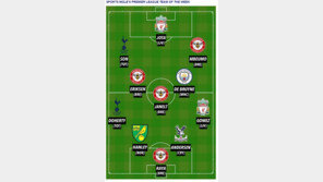 ‘1골 1도움’ 손흥민, 英 매체 선정 주간 베스트 11…패스성공률 96%