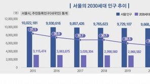‘집값 때문에’ 서울 떠나는 2030…작년 7만명 빠져나갔다