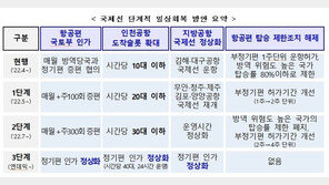 5월부터 닫혔던 해외여행길 열린다…“연말까지 50% 회복”